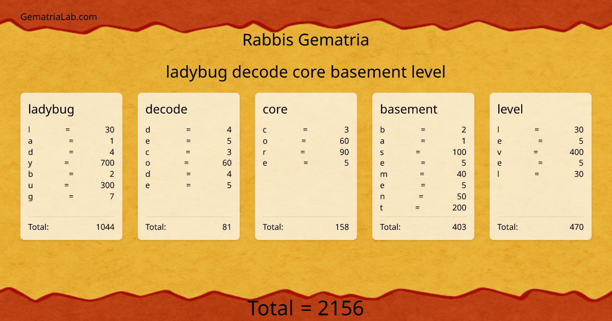 ladybug decode core basement level in rabbis Gematria